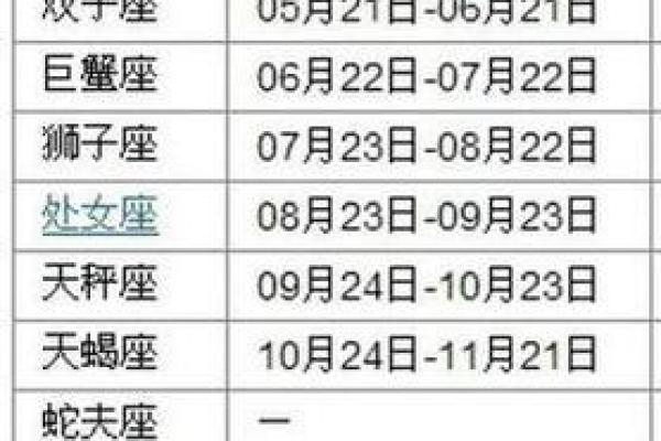 农历1980年2月19是哪个星座