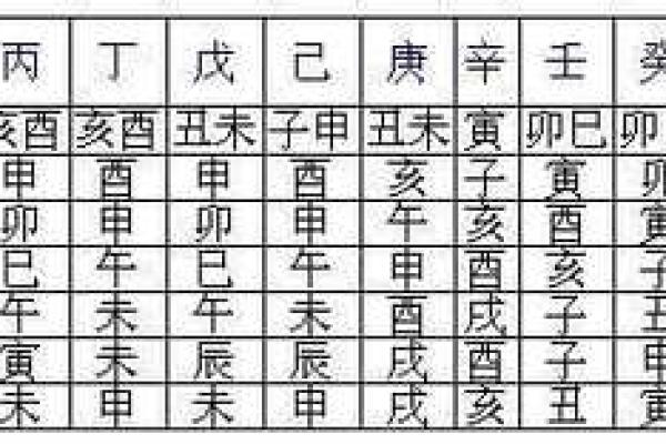 免费算命：幼年父母离异的八字