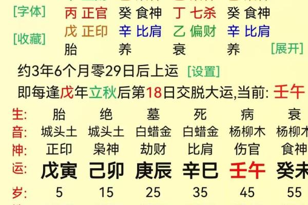 风水小课堂 如何通过八字了解婚姻是否好