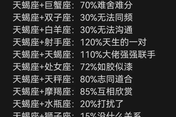 白羊天蝎座配对指数分析 白羊天蝎座配对指数是多少