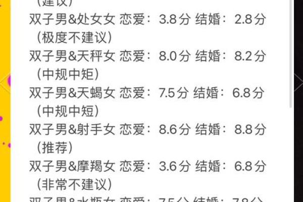 十二星座射手女和巨蟹男配吗