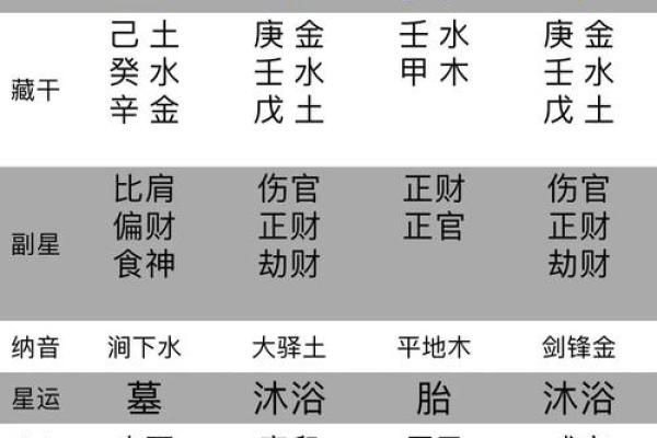 怎样看时间辰时八字？详解时间八字的基础知识！