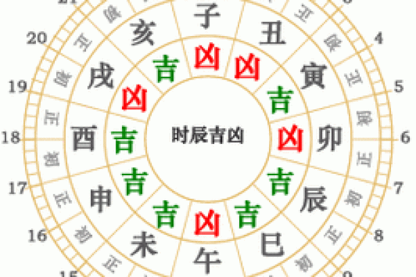 怎样看时间辰时八字？详解时间八字的基础知识！
