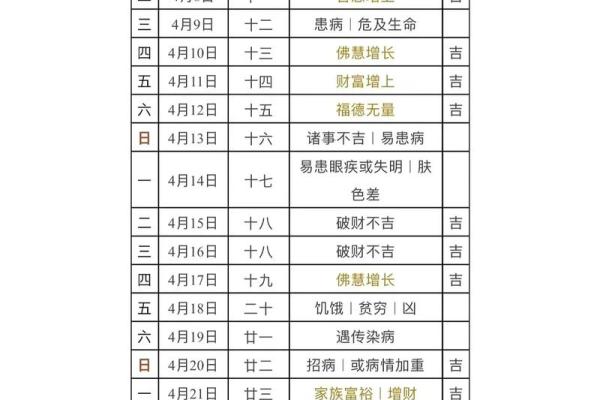 剪发的日子吉凶,理发吉日查询一览表