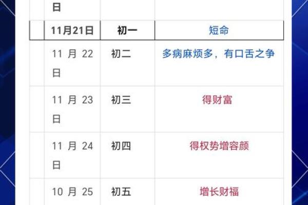 剪发的日子吉凶,理发吉日查询一览表