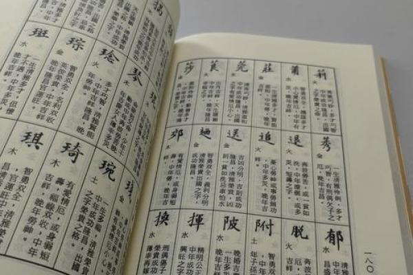 周易姓名配对大全 周易姓名吉凶？