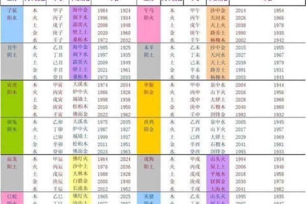 怎么查看自己八字缺什么