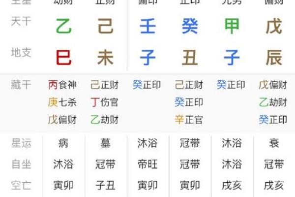 怎么查看自己八字缺什么