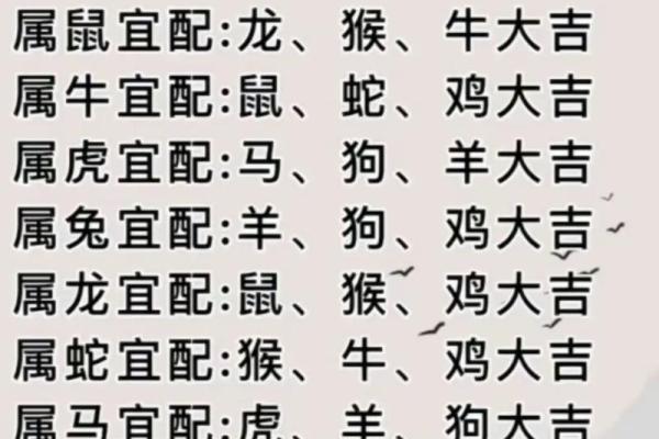 属龙和属狗相配吗 属龙和属狗配对好吗