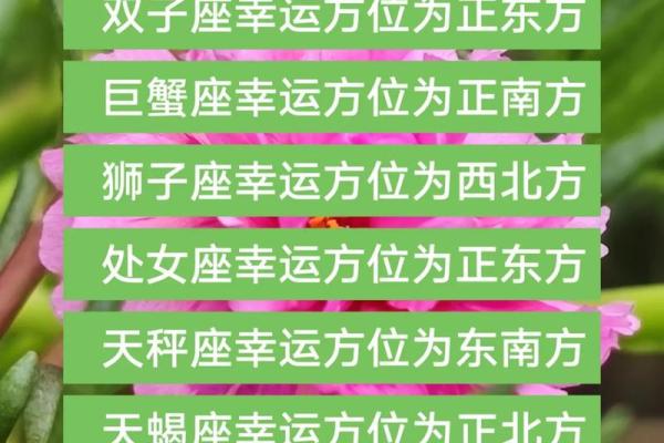 不同方位有着不同的运势
