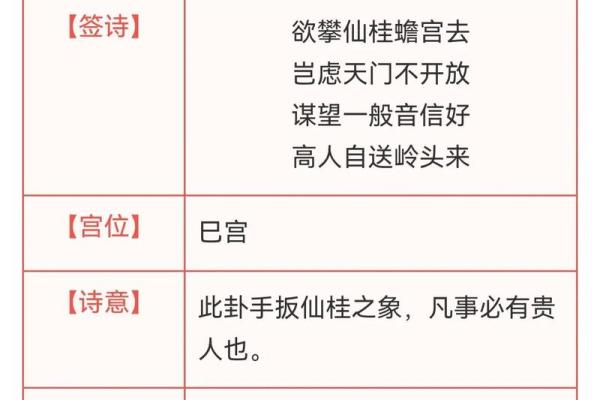 观音灵签6解签健康