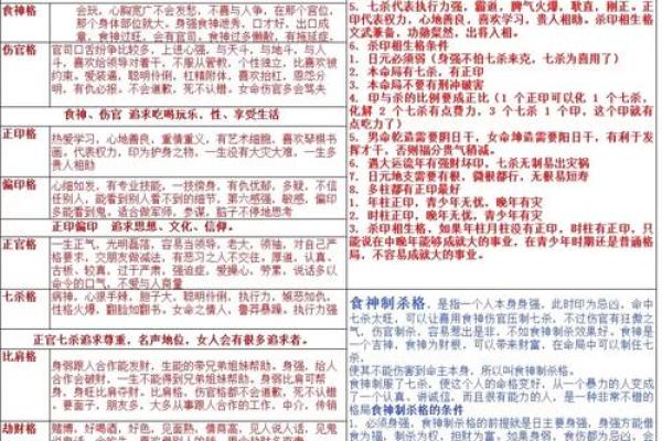 人生四柱八字详解