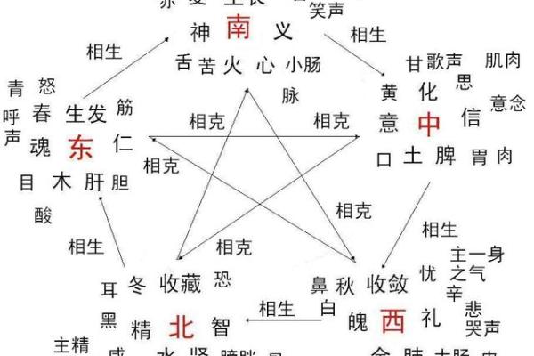 八字火弱的女人的特点