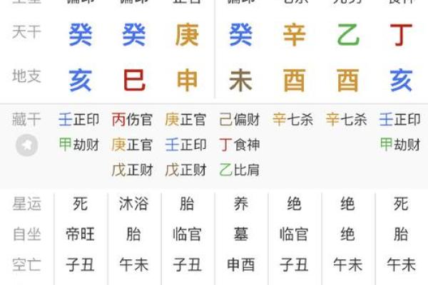 贫穷的八字