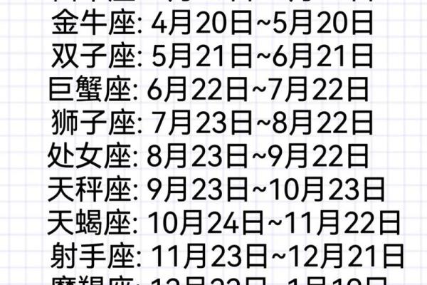 12月分别是哪十二星座