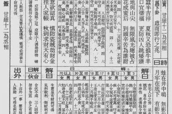 佛祖灵签十一解签