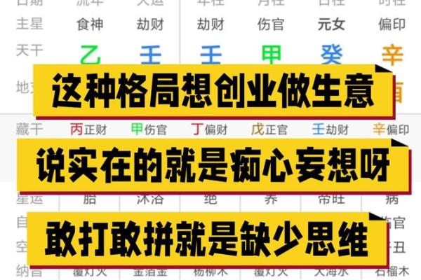 适合自己创业的八字