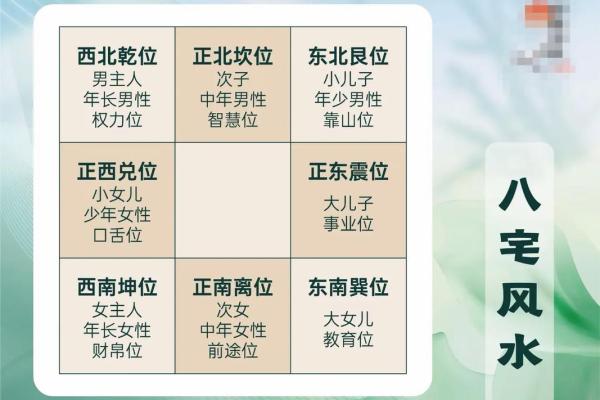 房子风水好不好 主要看这几个方面 少一个都不行