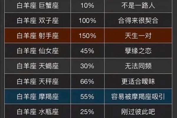 女生射手座和什么座最配对 射手座女和什么座最配对男