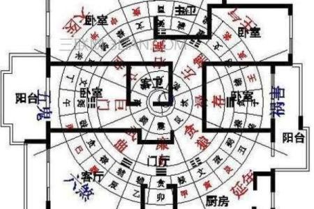 购买房子怎么看风水