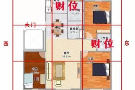 西南角风水代表什么