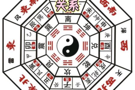 八字命理讲房子风水好吗