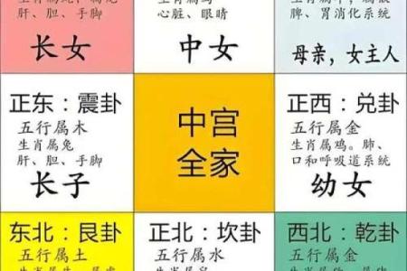大家想知道的阴宅风水知识详解