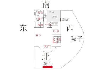 坐北朝南的房子风水6