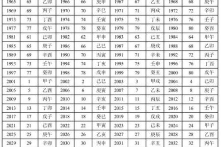 日柱配对查询,男女最佳婚配表日柱