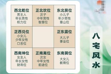 房子风水好不好 主要看这几个方面 少一个都不行