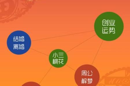 易奇八字准吗