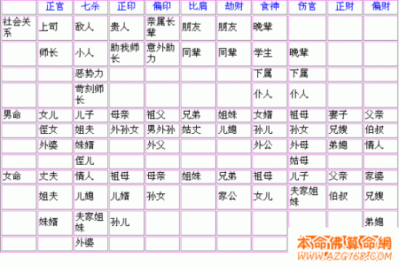 八字六亲