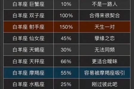 女生射手座和什么座最配对 射手座女和什么座最配对男