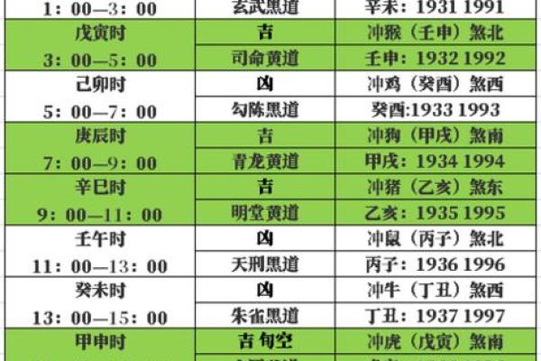 黄历择吉 2024年11月属鼠人结婚吉日查询
