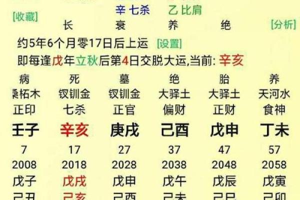 夫妻八字算命