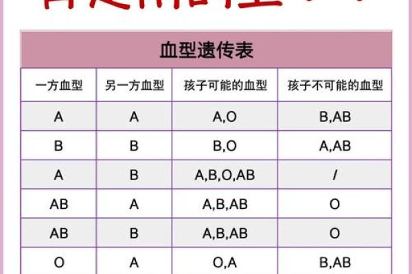 血型组合解读夫妻关系