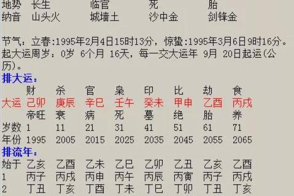 用风水如何调和女命伤官见官的影响