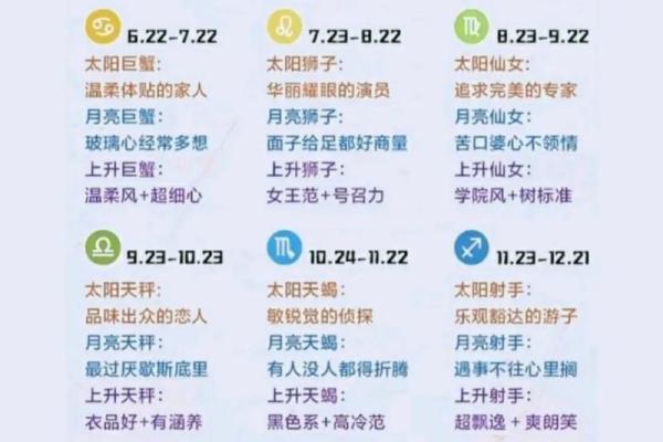 上升星座和下降星座对应吗图片