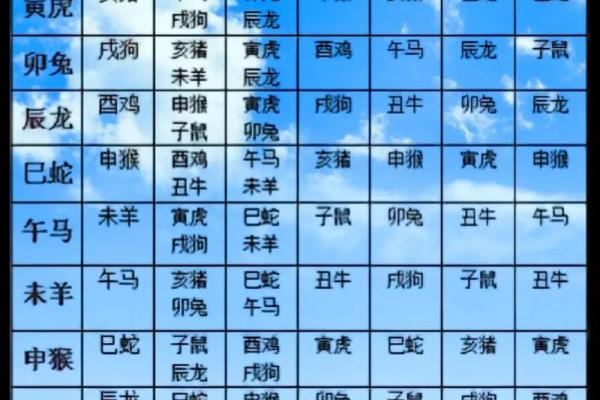十二生肖配对表