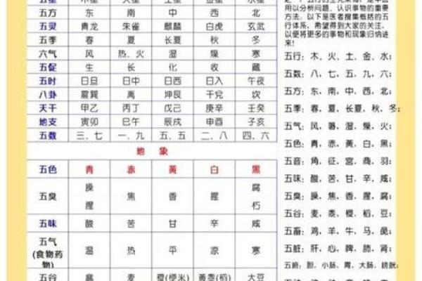 八字算命五行
