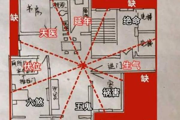 农村房子前后两排卧室风水