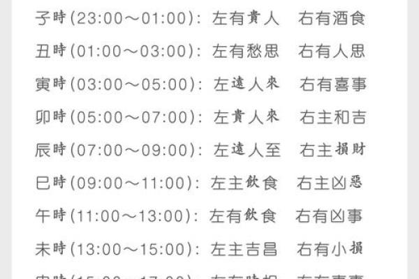 老黄历眼跳法测吉凶