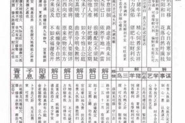 吕祖灵签第十三签：龙跃鱼渊象可征