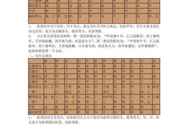 八字中神煞怎么看