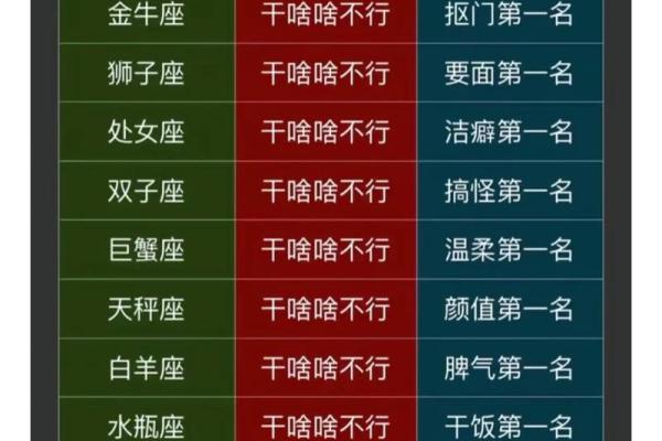 行动派 不服气就是一个干字的四大星座
