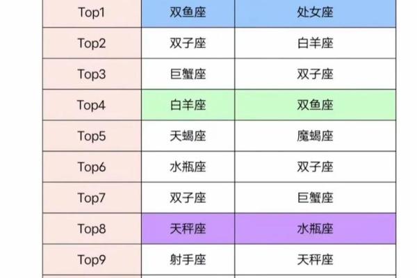 双鱼座男生配对水瓶座女生合适吗