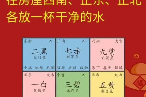 十字路口哪个方位最聚财