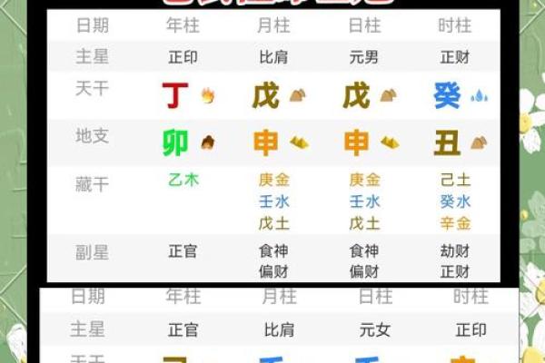 如何用八字看未来配偶的长相