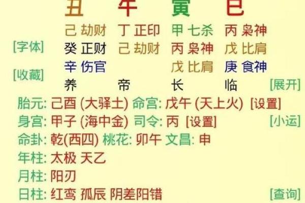 八字命硬都有哪一些表现