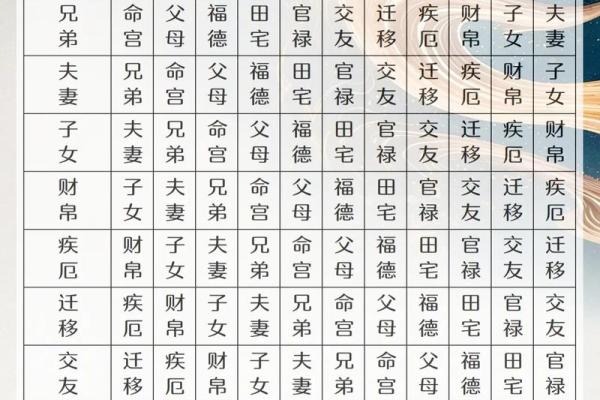 紫微斗数紫薇落官禄宫